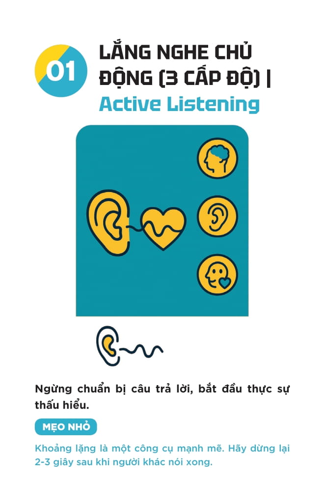 Chia Khoa Khai Van - 48 Cong Cu Giup Doi Ngu Tu Tim Ra Giai Phap - Ảnh 4