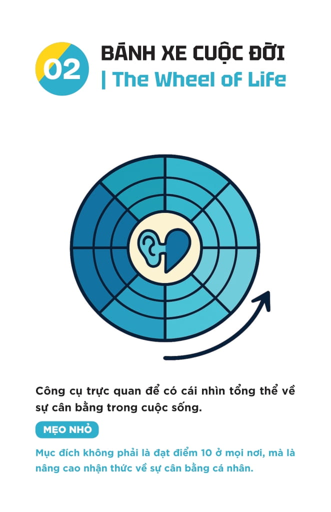 Chia Khoa Khai Van - 48 Cong Cu Giup Doi Ngu Tu Tim Ra Giai Phap - Ảnh 6