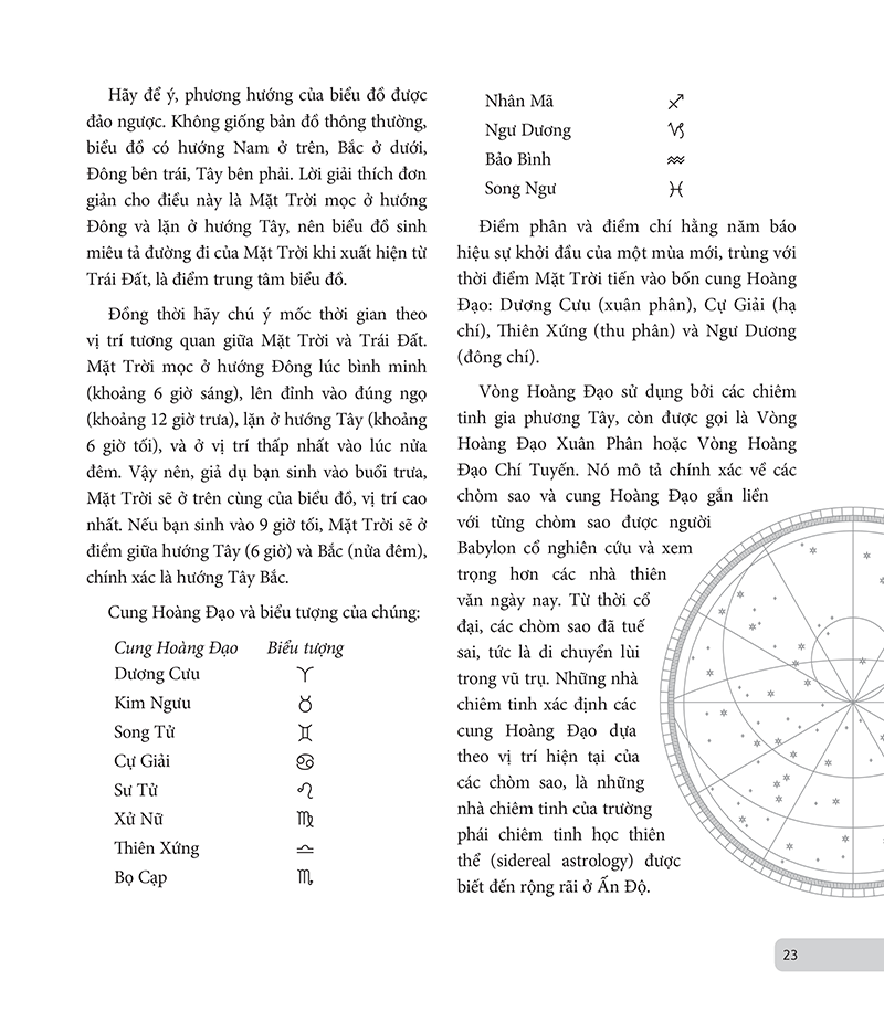 chiêm tinh học cơ bản - luận giải cuộc đời qua biểu đồ chiêm tinh - Ảnh 14