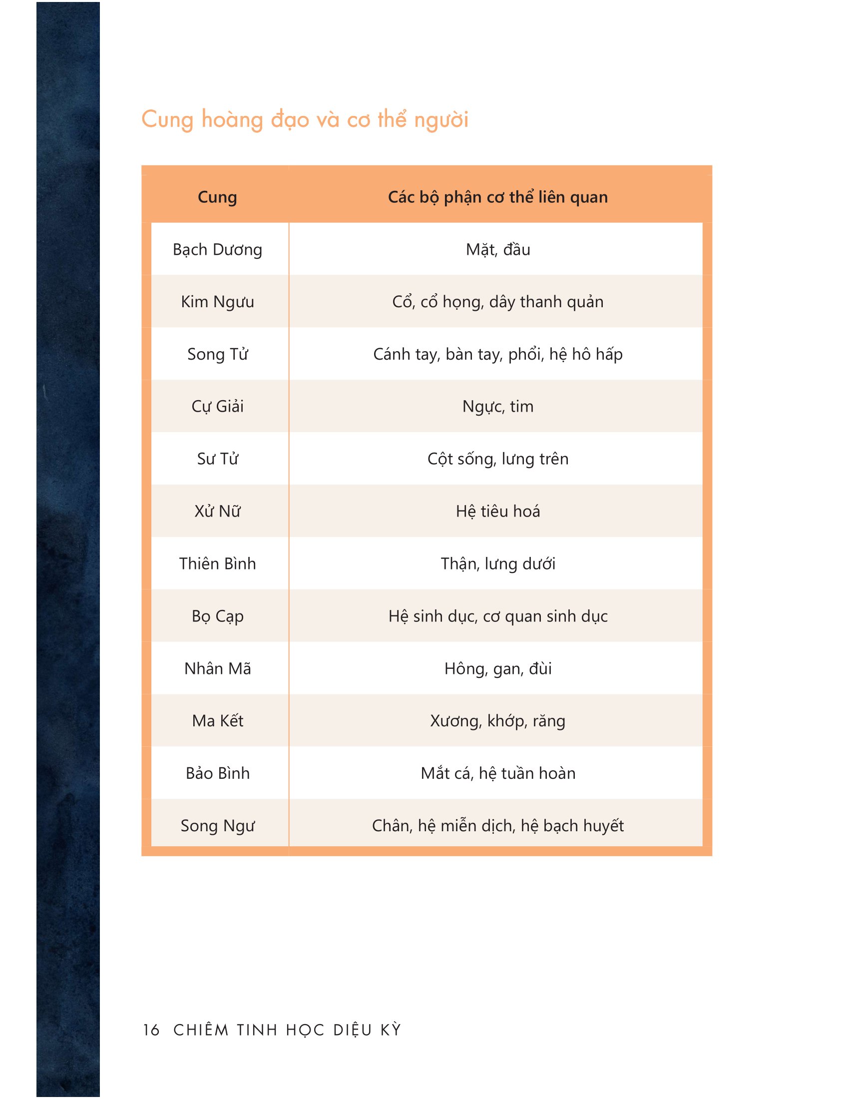 chiêm tinh học diệu kỳ - tiết lộ mọi bí mật về bạn và những người xung quanh - Ảnh 10