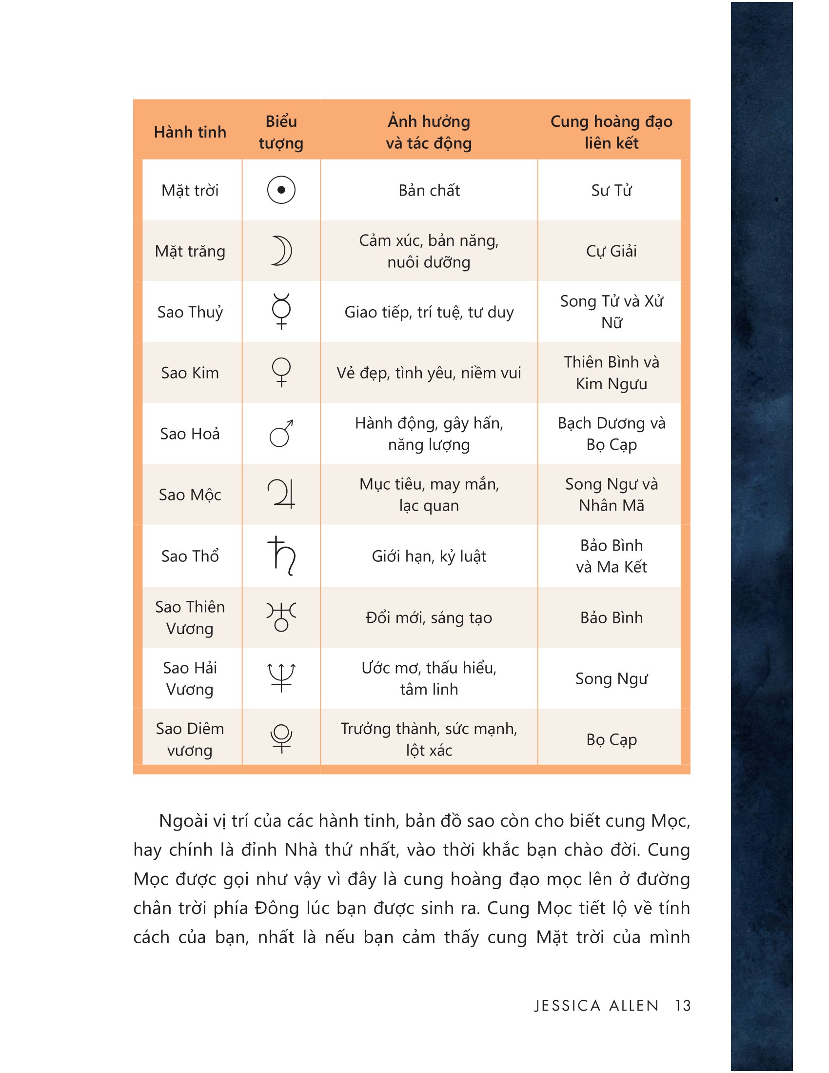 chiêm tinh học diệu kỳ - tiết lộ mọi bí mật về bạn và những người xung quanh - Ảnh 7