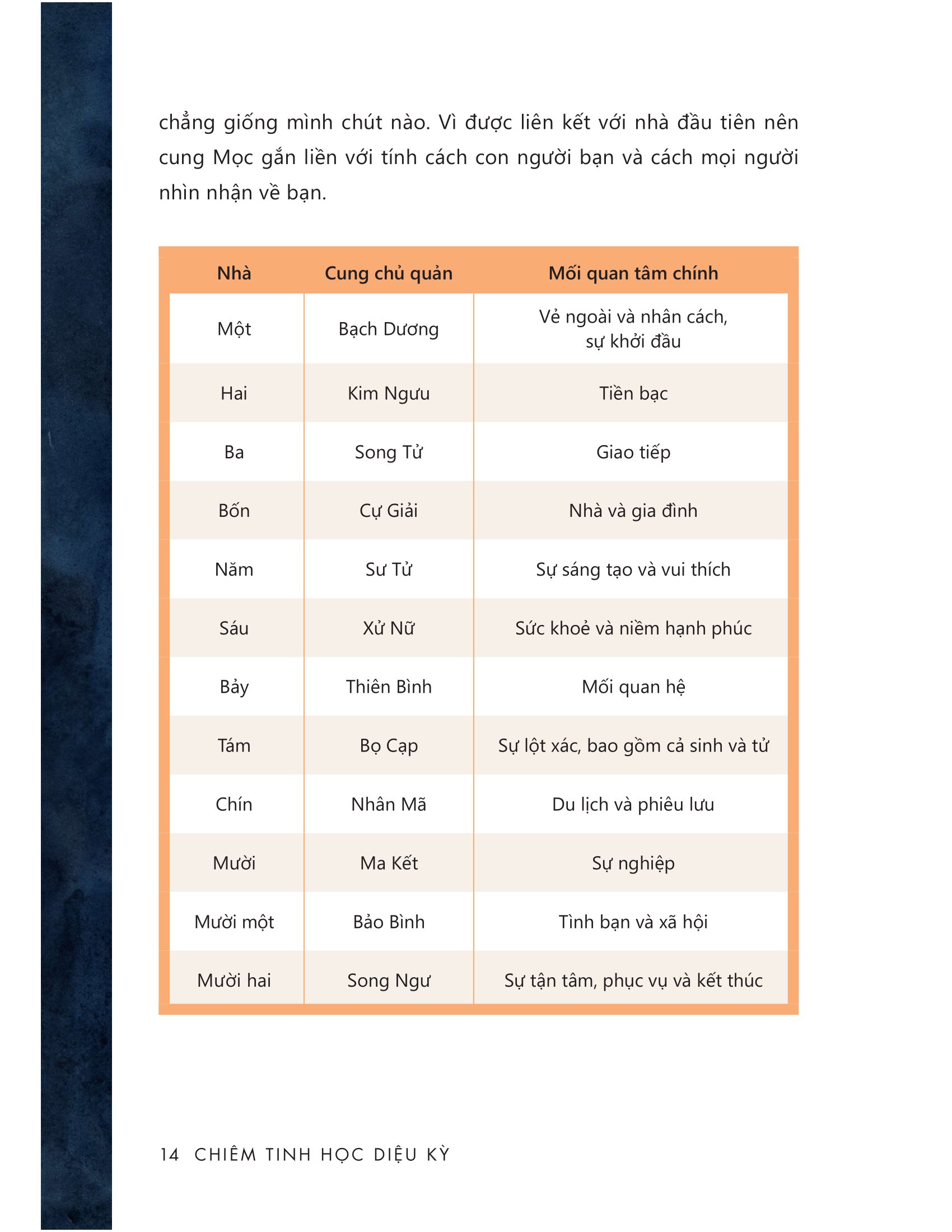 chiêm tinh học diệu kỳ - tiết lộ mọi bí mật về bạn và những người xung quanh - Ảnh 8