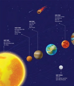 chiêm tinh học: giải mã các mối quan hệ - Ảnh 7