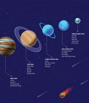 chiêm tinh học: giải mã các mối quan hệ - Ảnh 8
