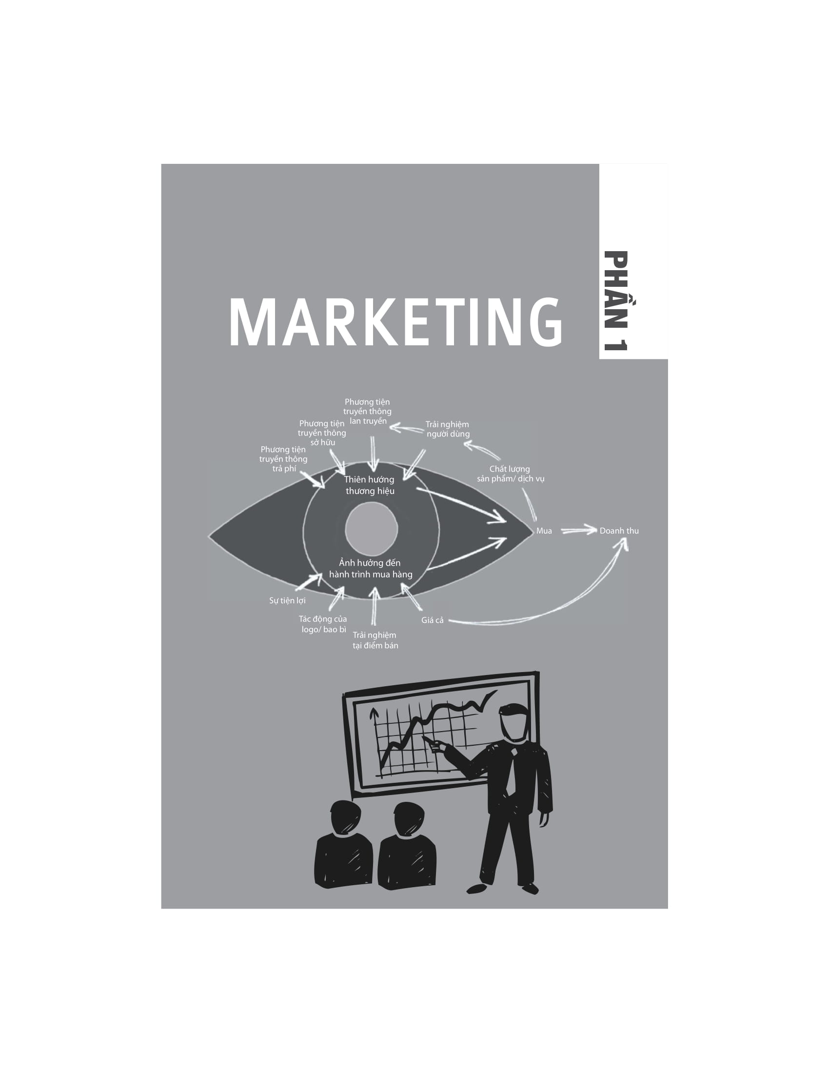 Chiến Lược Marketing Thực Chiến - Ảnh 12