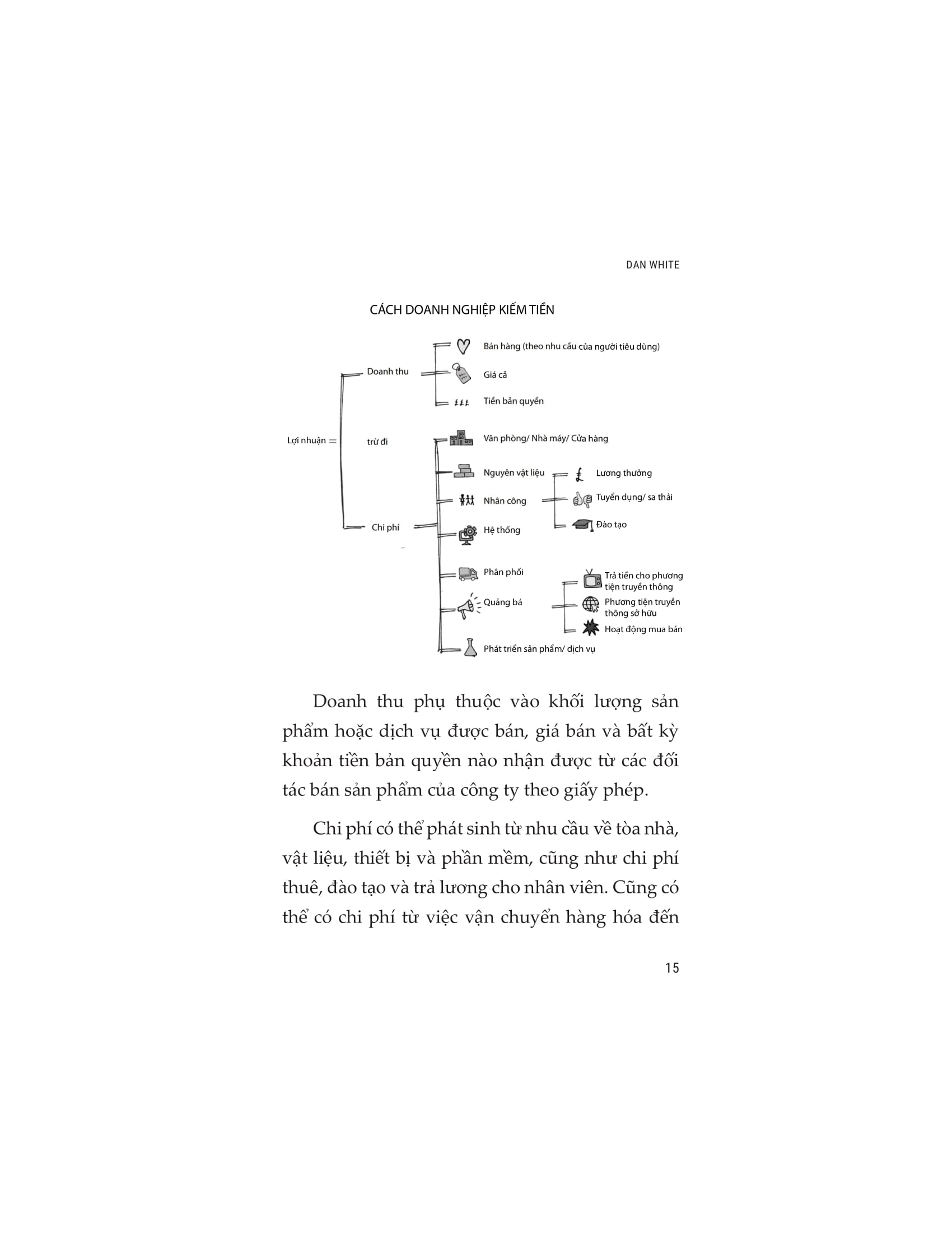 Chiến Lược Marketing Thực Chiến - Ảnh 16