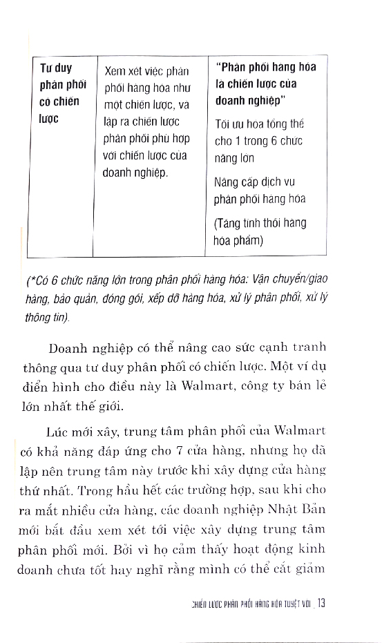 chiến lược phân phối hàng hóa tuyệt vời - Ảnh 5