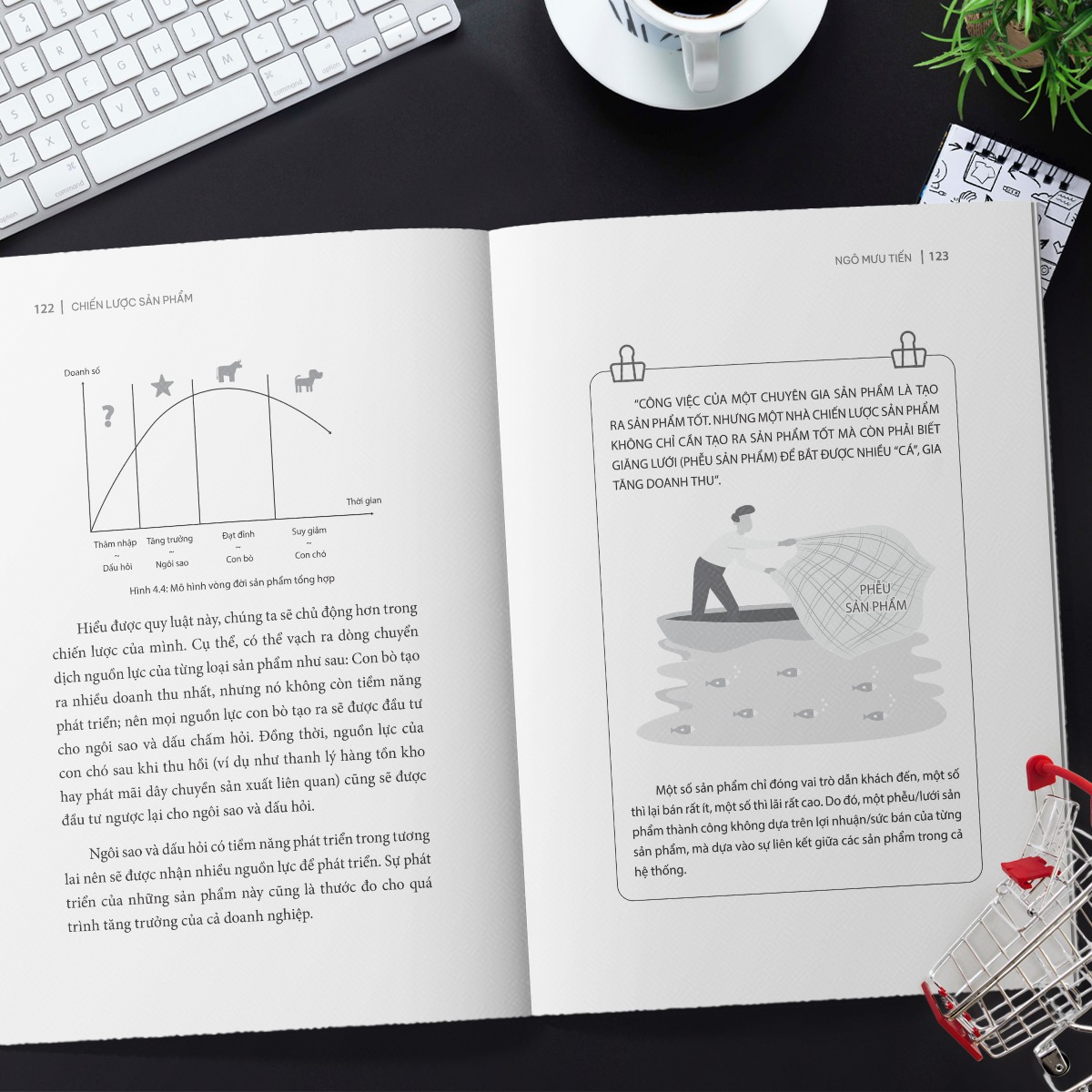 chiến lược sản phẩm - 4 cách tư duy để tạo sản phẩm kinh doanh hiệu quả và có lợi nhuận bền vững - Ảnh 11