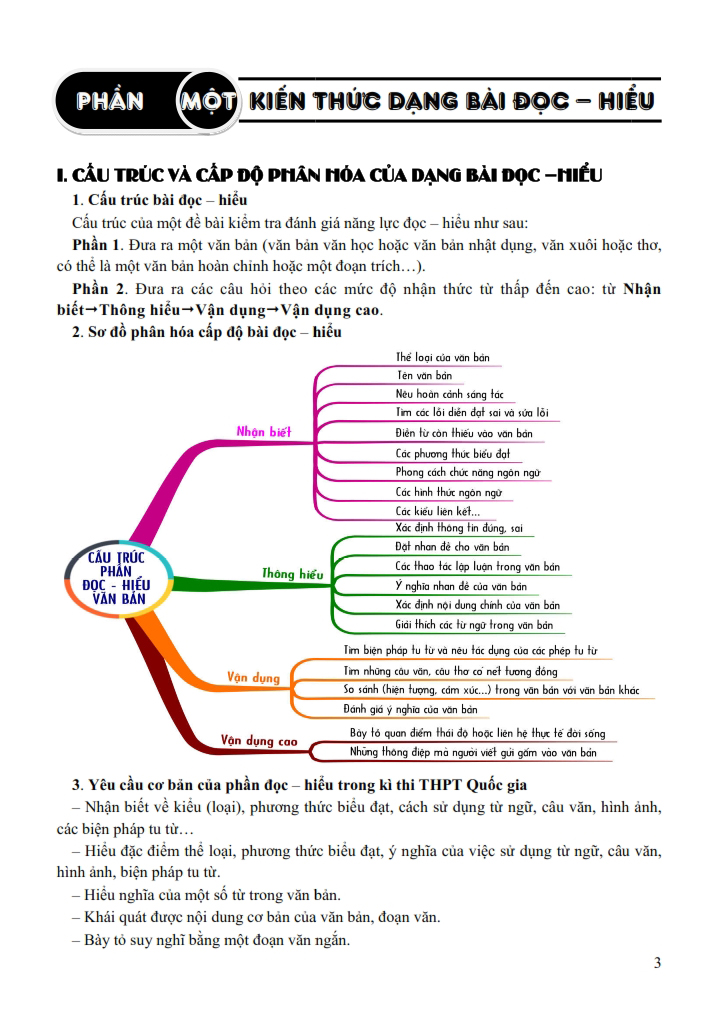 chiến thắng kì thi thpt quốc gia 2018 môn ngữ văn - Ảnh 6