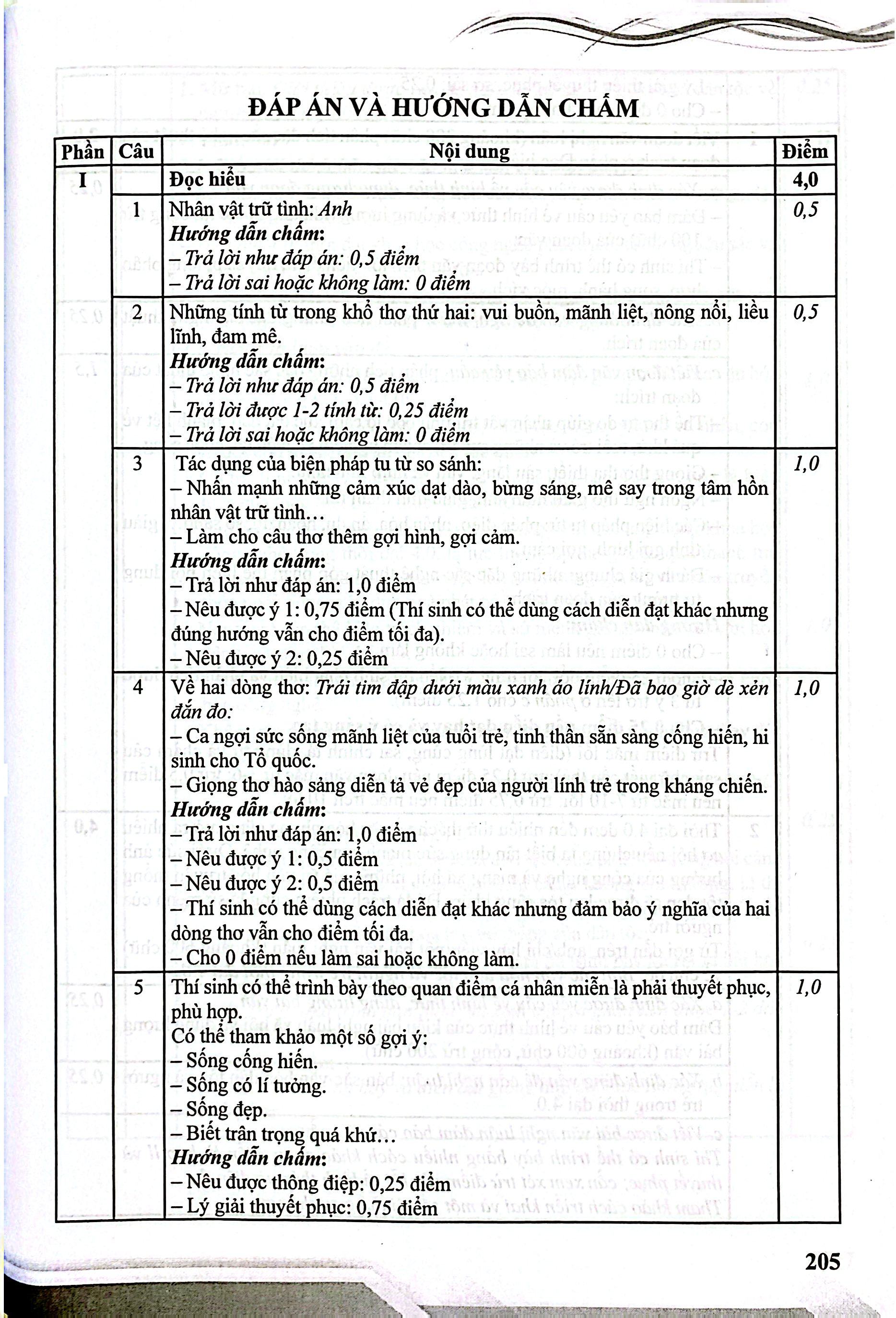 Chiến Thuật Đọc Hiểu Và Làm Bài Tốt Môn Ngữ Văn 12 - Luyện Thi Tốt Nghiệp Trung Học Phổ Thông - Ảnh 3