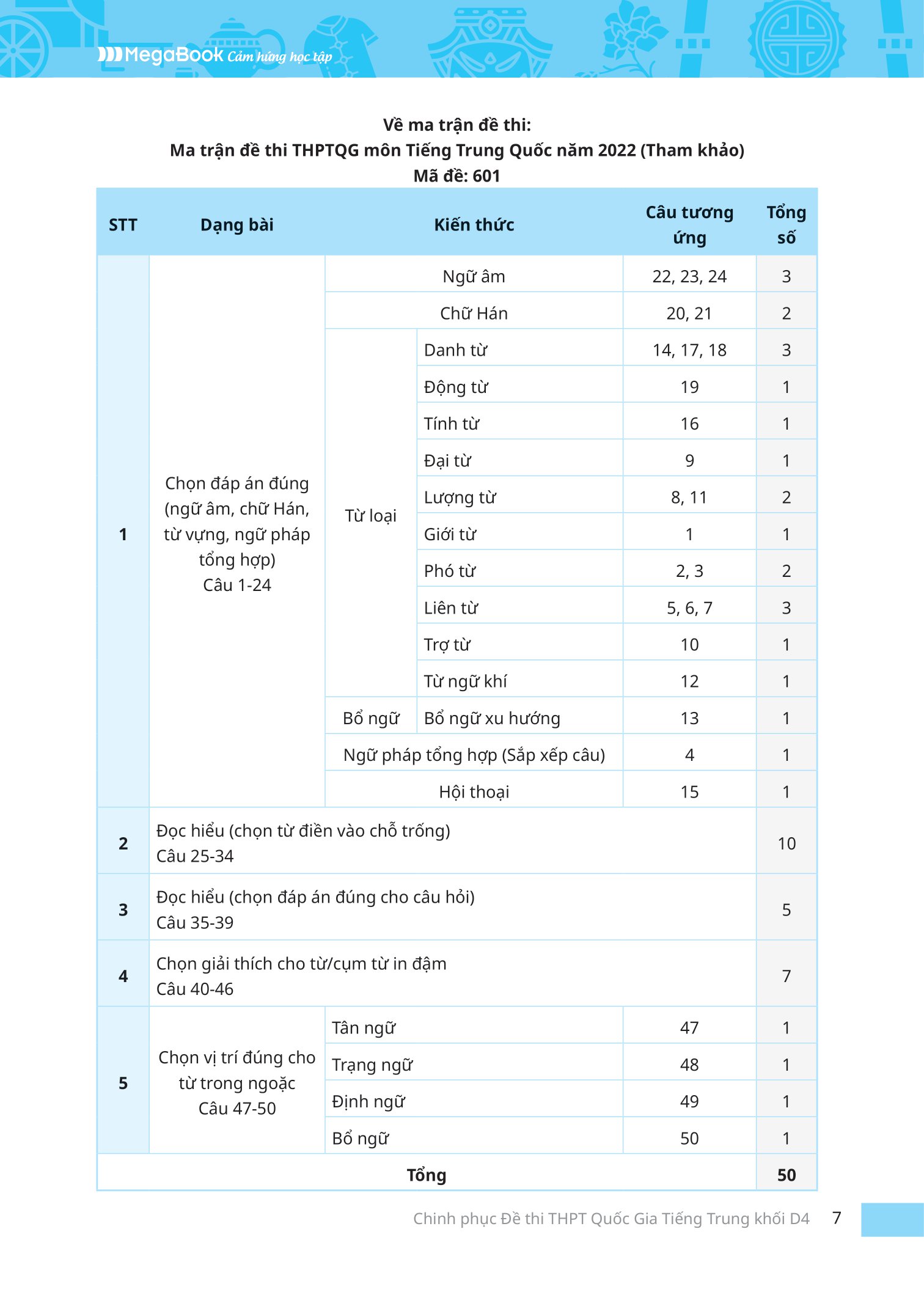 chinh phục đề thi thpt quốc gia tiếng trung - khối d4 - Ảnh 8