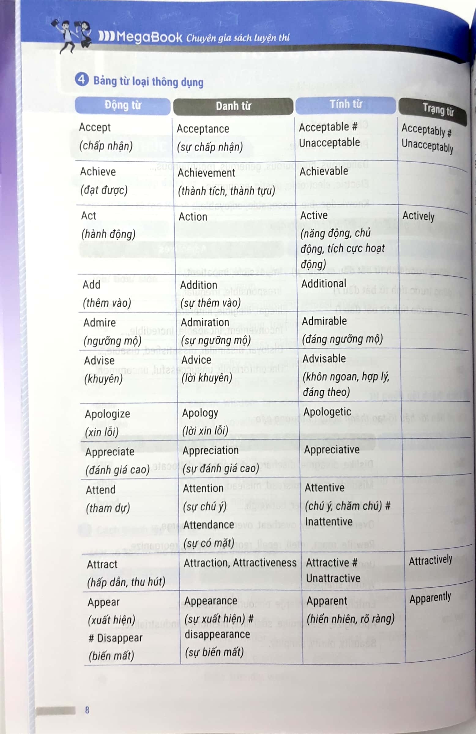 chinh phục đề thi vào 10 môn tiếng anh (tái bản 2020) - Ảnh 6