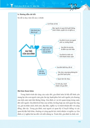 chinh phục đề thi vào 10 môn văn (tái bản) - Ảnh 21