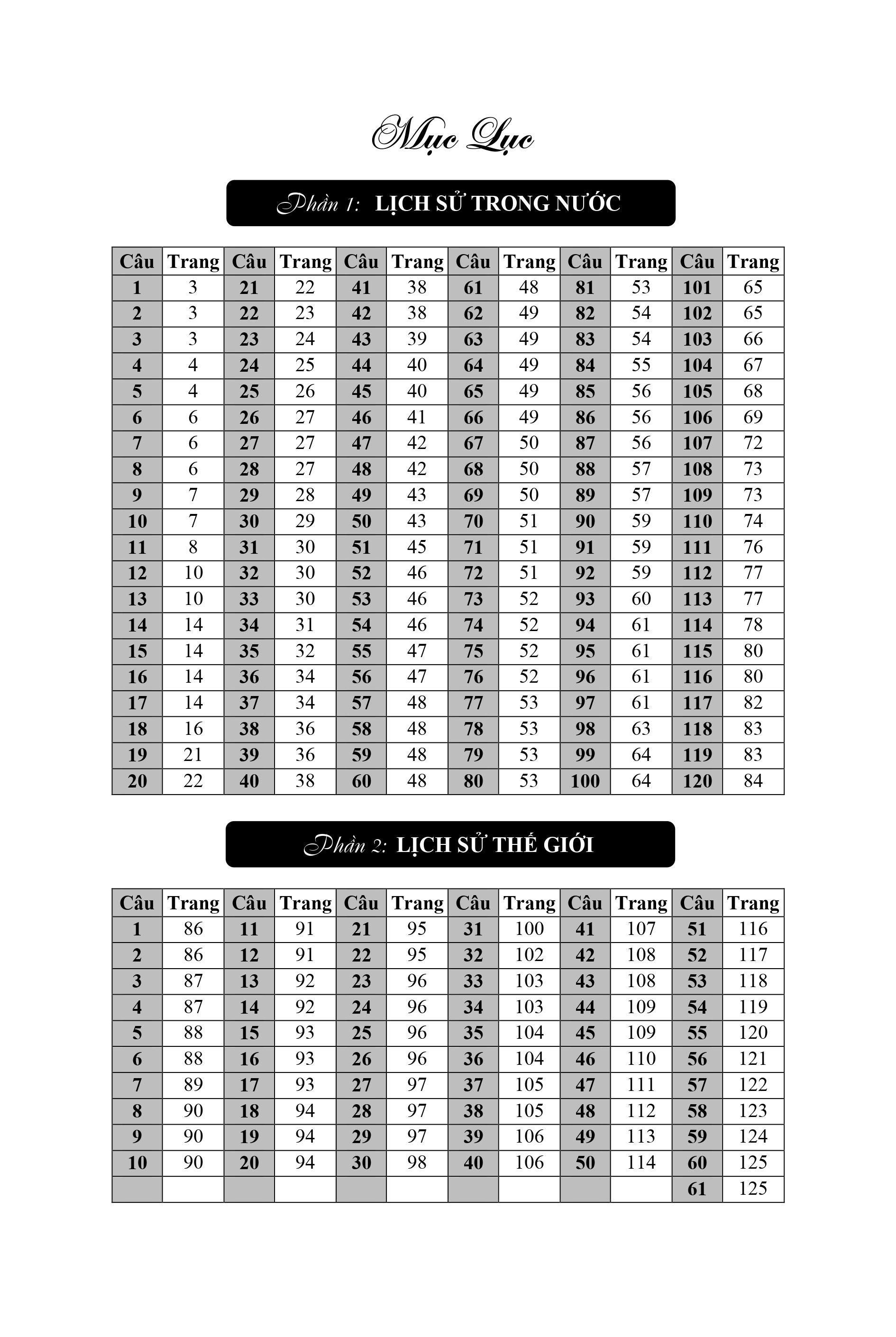 chinh phục đỉnh olympia ngân hàng câu hỏi có đáp án và giải thích lịch sử - Ảnh 3