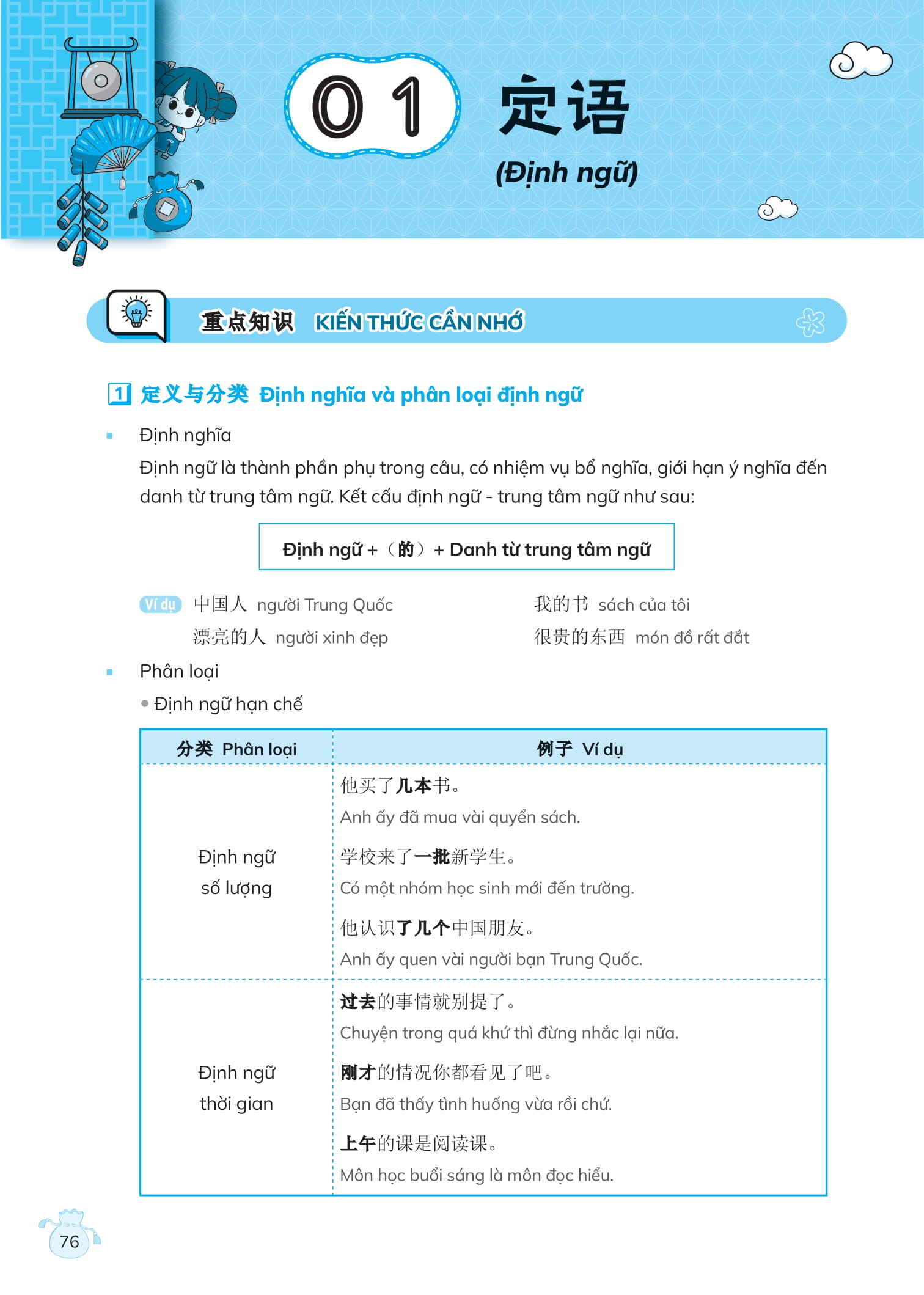 chinh phục ngữ pháp tiếng trung quốc - trình độ sơ-trung cấp - Ảnh 13