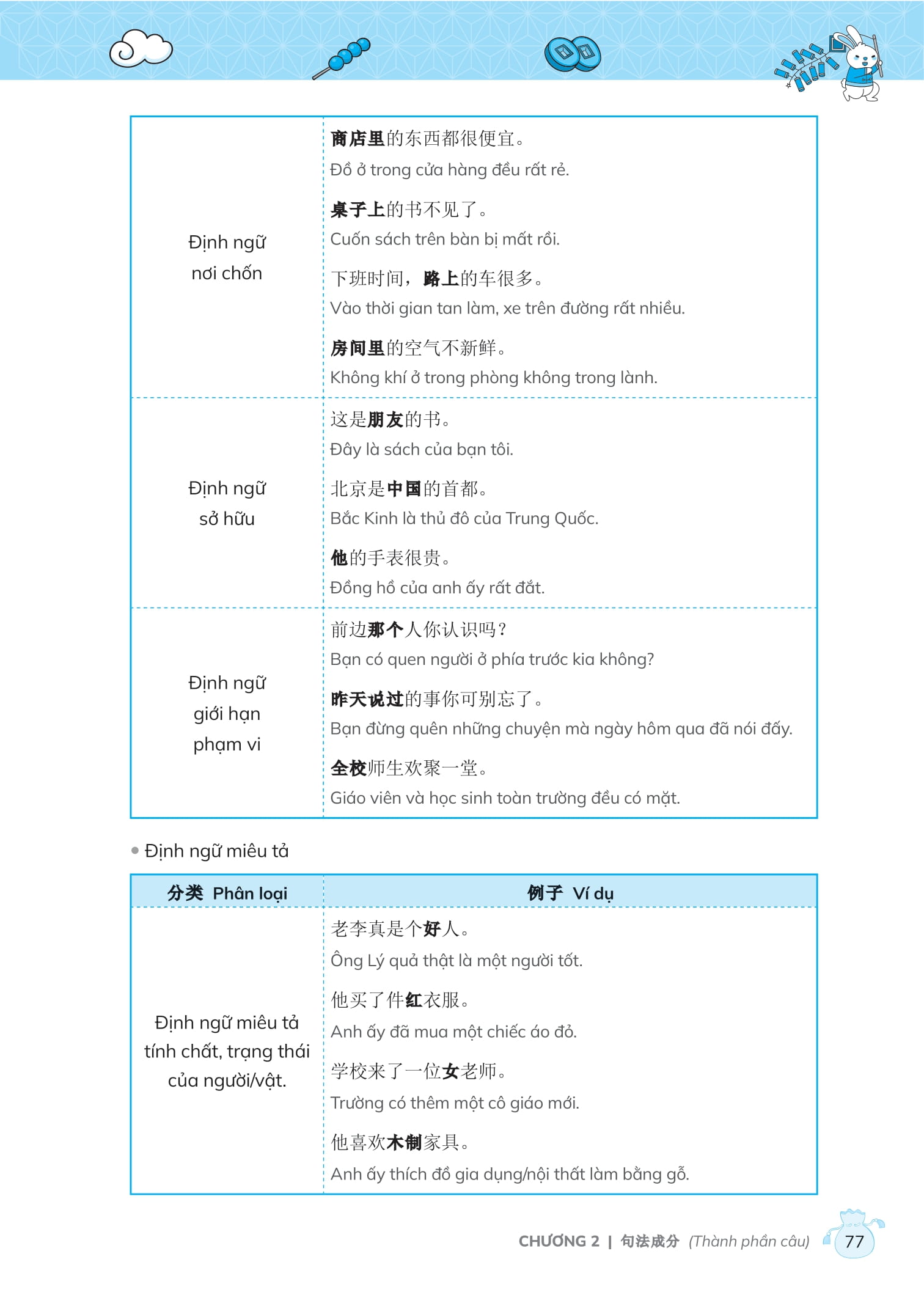 chinh phục ngữ pháp tiếng trung quốc - trình độ sơ-trung cấp - Ảnh 14