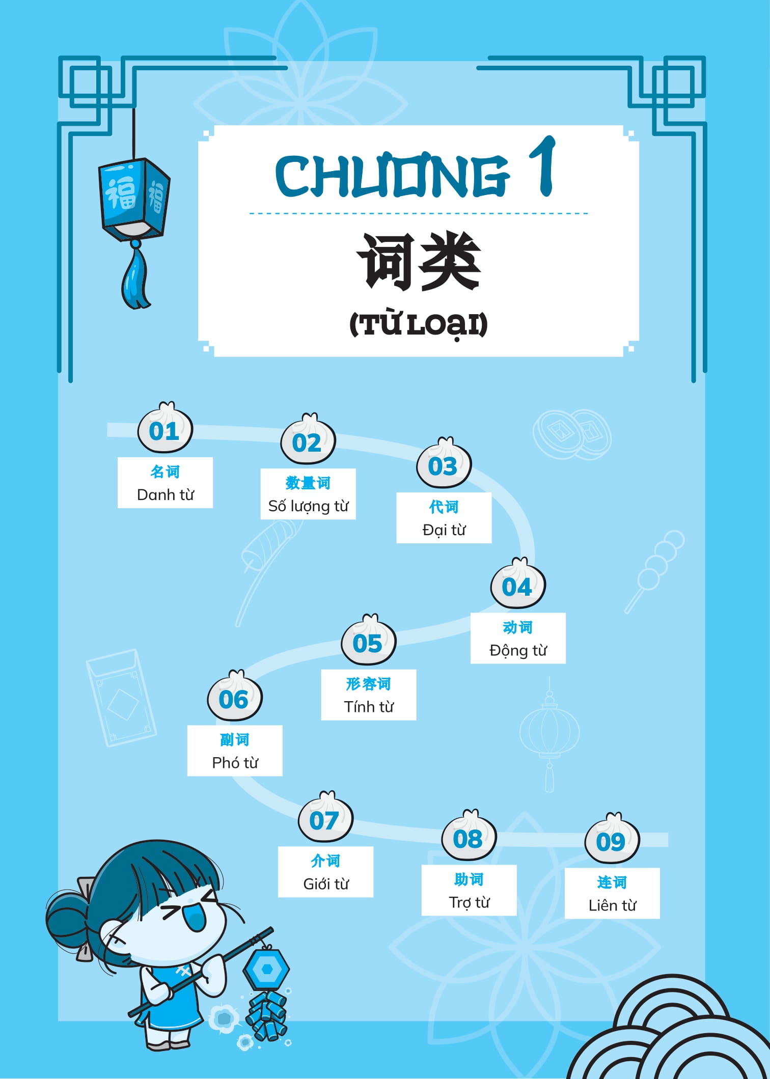 chinh phục ngữ pháp tiếng trung quốc - trình độ sơ-trung cấp - Ảnh 7