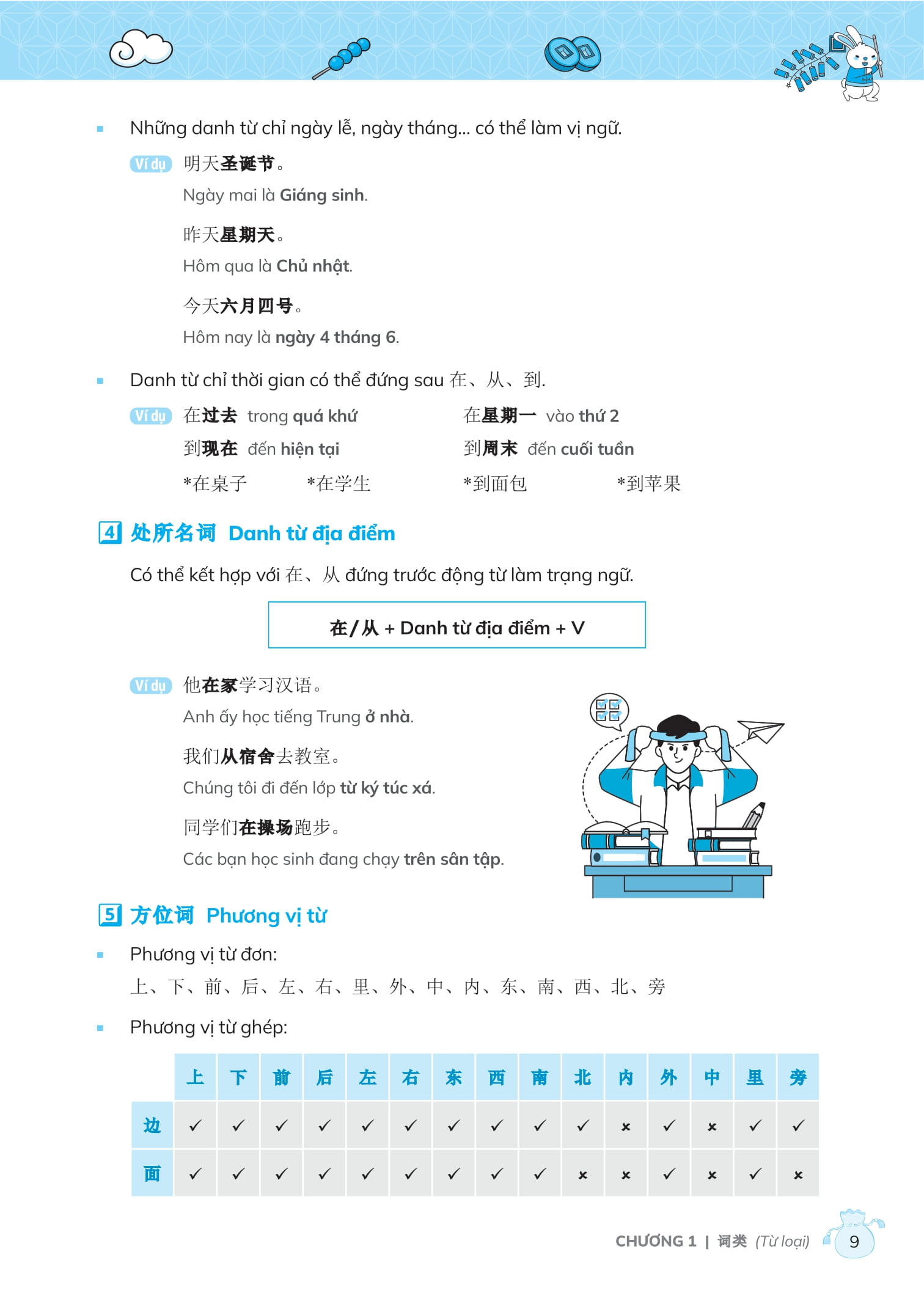 chinh phục ngữ pháp tiếng trung quốc - trình độ sơ-trung cấp - Ảnh 9