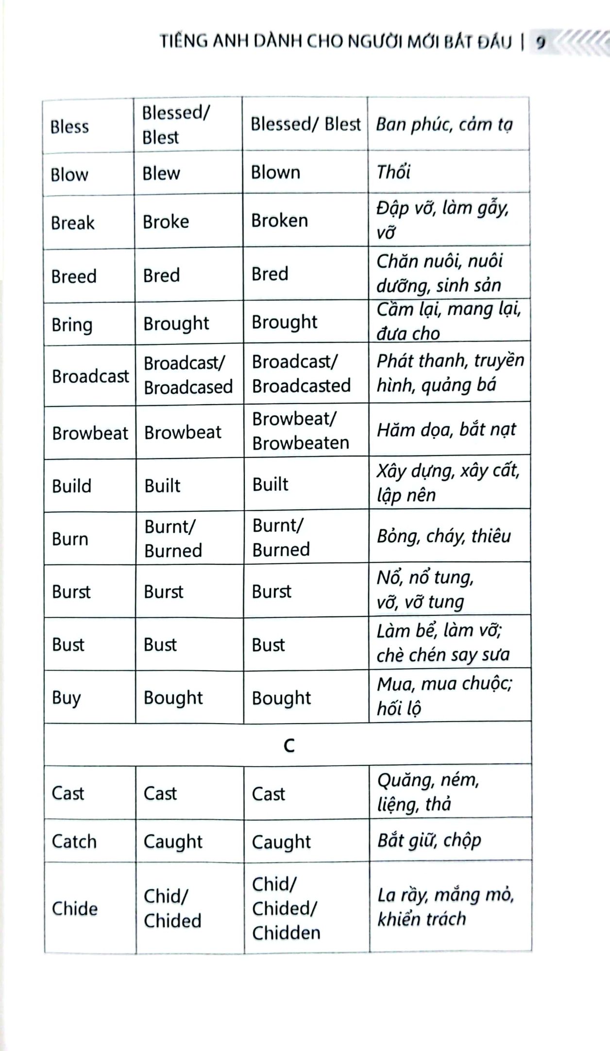 chinh phục từ vựng và ngữ pháp tiếng anh - dành cho người mới bắt đầu - Ảnh 7