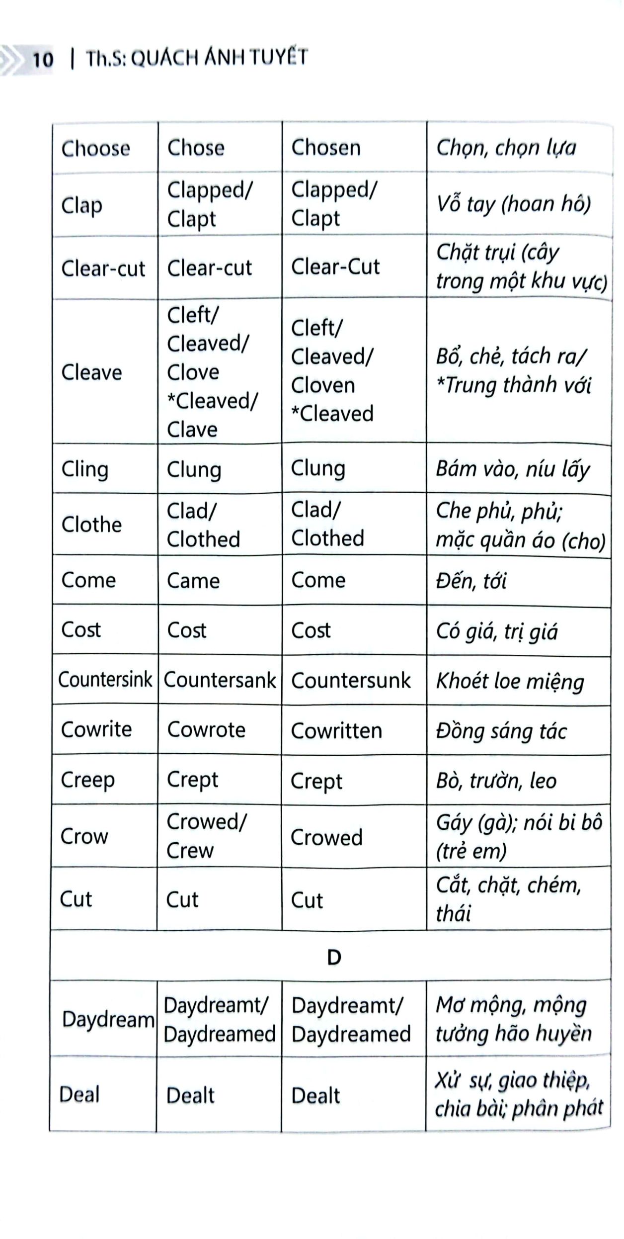 chinh phục từ vựng và ngữ pháp tiếng anh - dành cho người mới bắt đầu - Ảnh 8