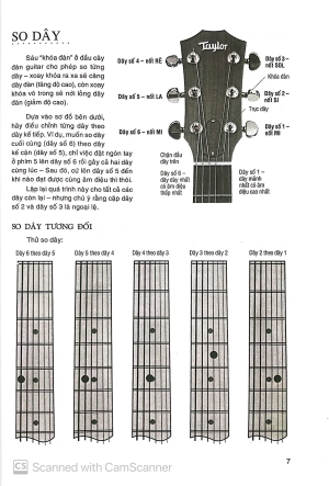 chơi đàn guitar bằng hình ảnh - Ảnh 5