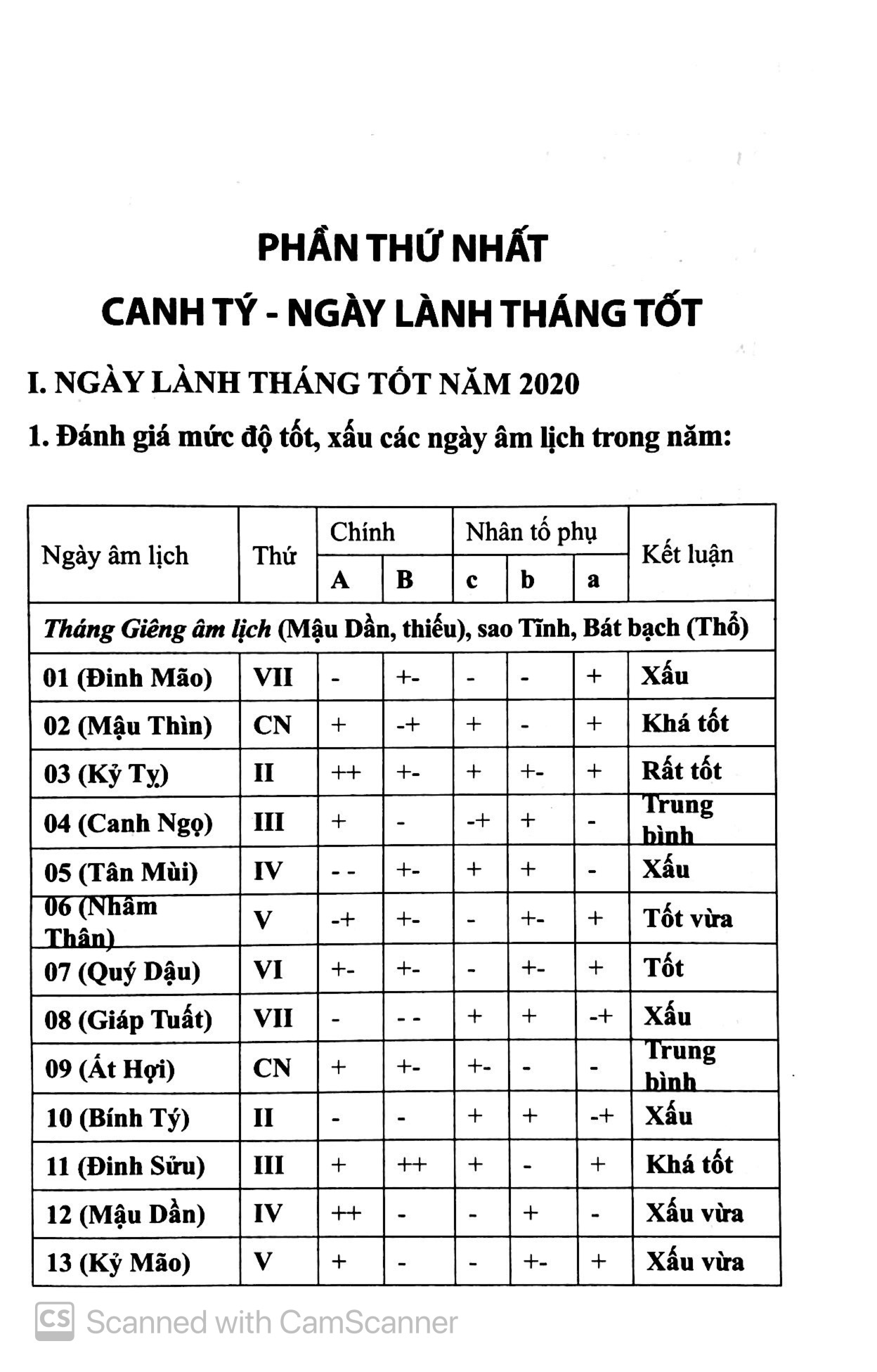 chọn điều lành tránh điềm dữ năm canh tý 2020 - Ảnh 4