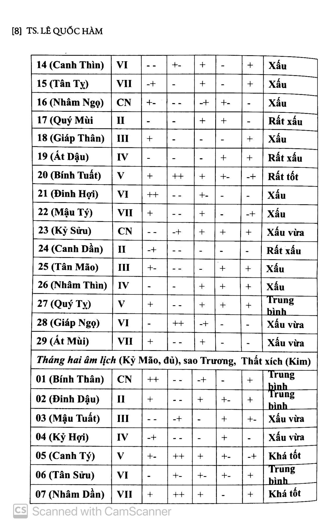 chọn điều lành tránh điềm dữ năm canh tý 2020 - Ảnh 5