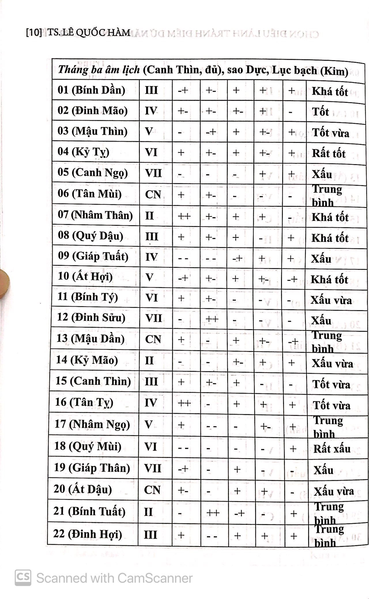 chọn điều lành tránh điềm dữ năm canh tý 2020 - Ảnh 7