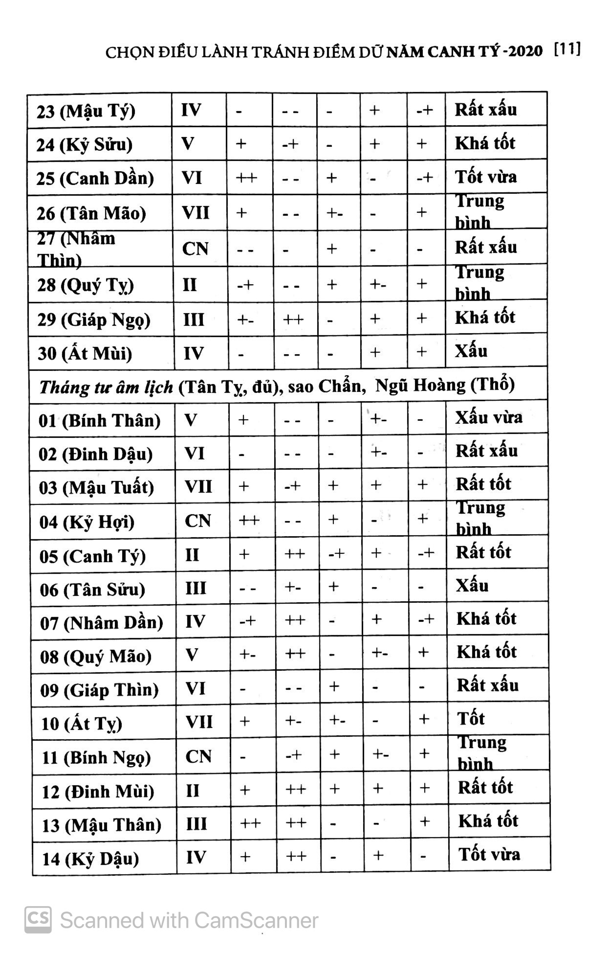 chọn điều lành tránh điềm dữ năm canh tý 2020 - Ảnh 8