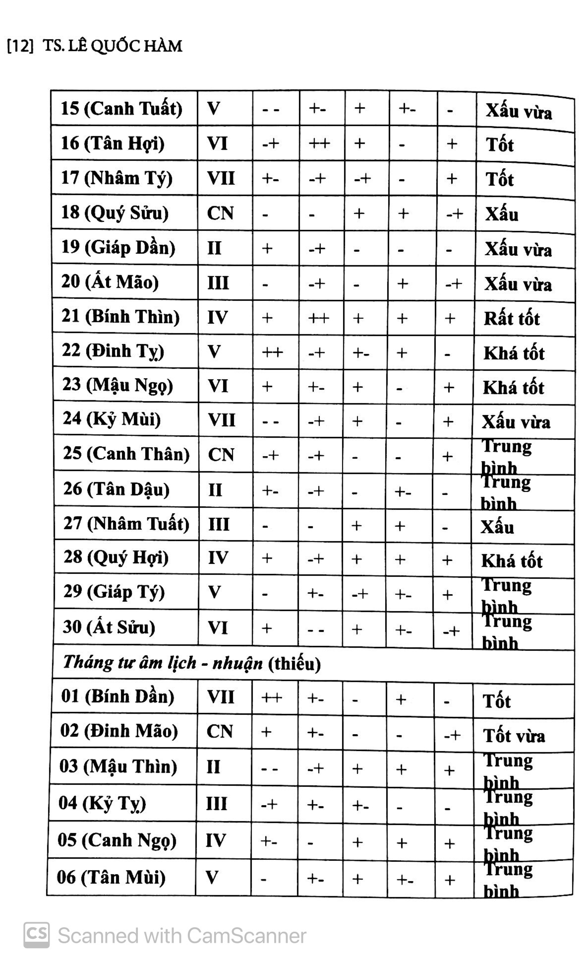 chọn điều lành tránh điềm dữ năm canh tý 2020 - Ảnh 9