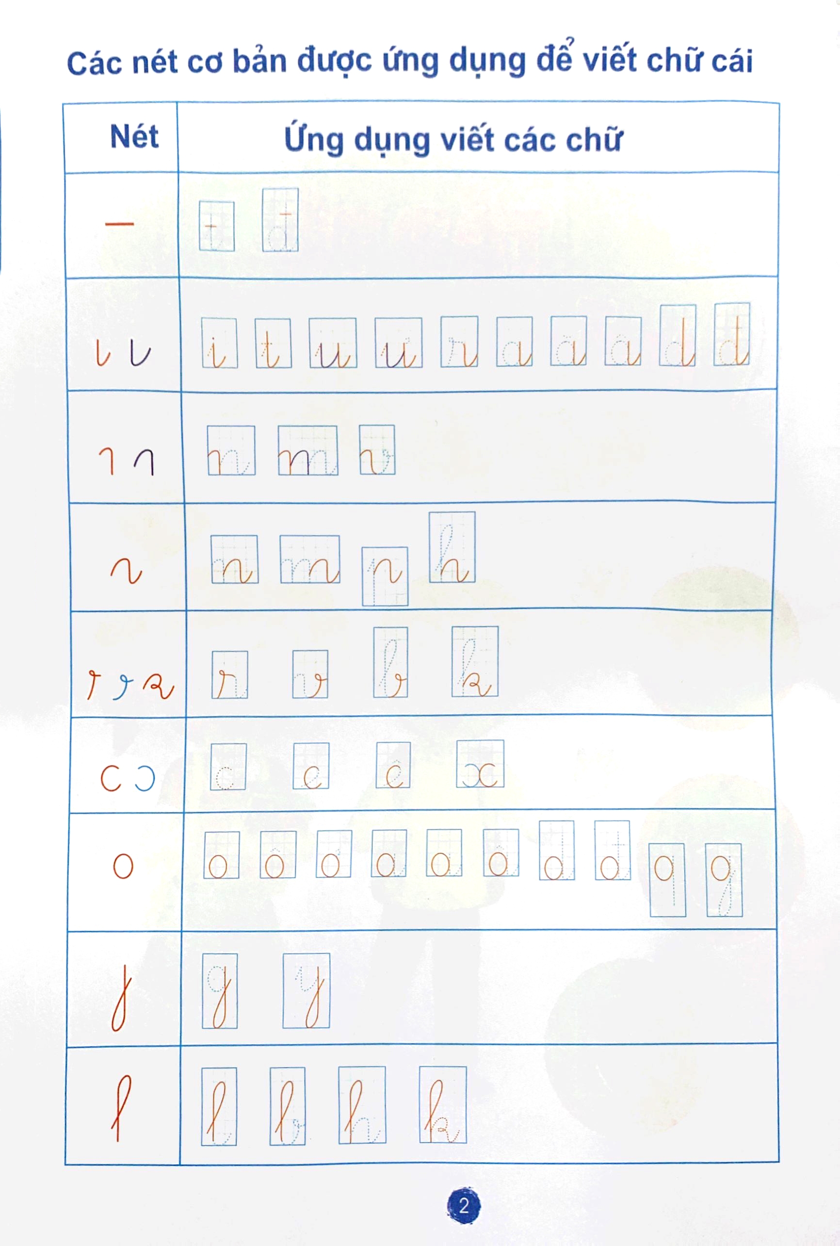 chuẩn bị cho bé vào lớp 1 - tập tô nét cơ bản - Ảnh 3