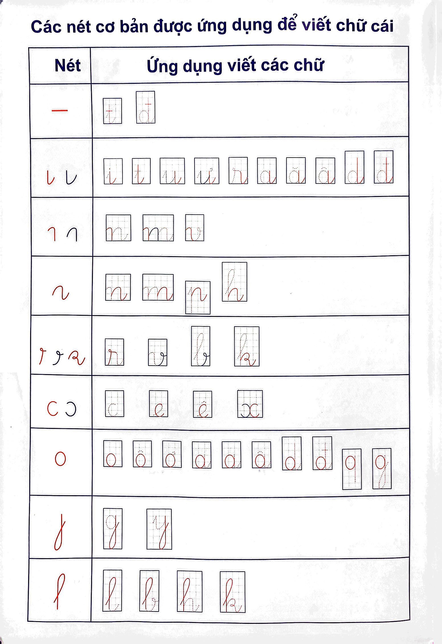 chuẩn bị tâm thế cho bé vào lớp 1: vở tập tô - tập viết nét cơ bản - Ảnh 3