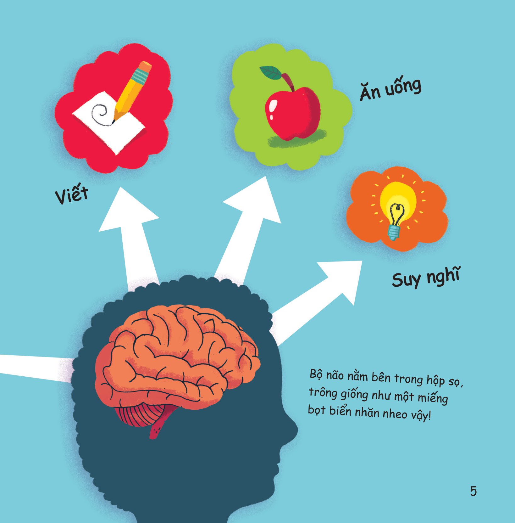 chúng mình làm gì để… phát triển trí thông minh? - Ảnh 3