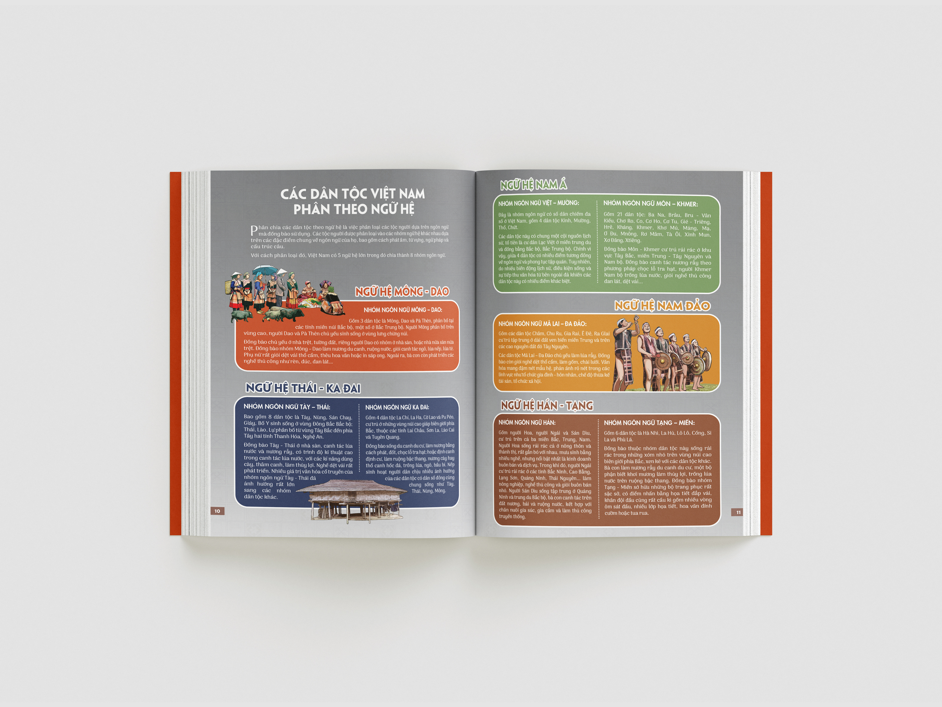 Chung Một Ngôi Nhà - Atlas 54 Dân Tộc Việt Nam - Ảnh 11