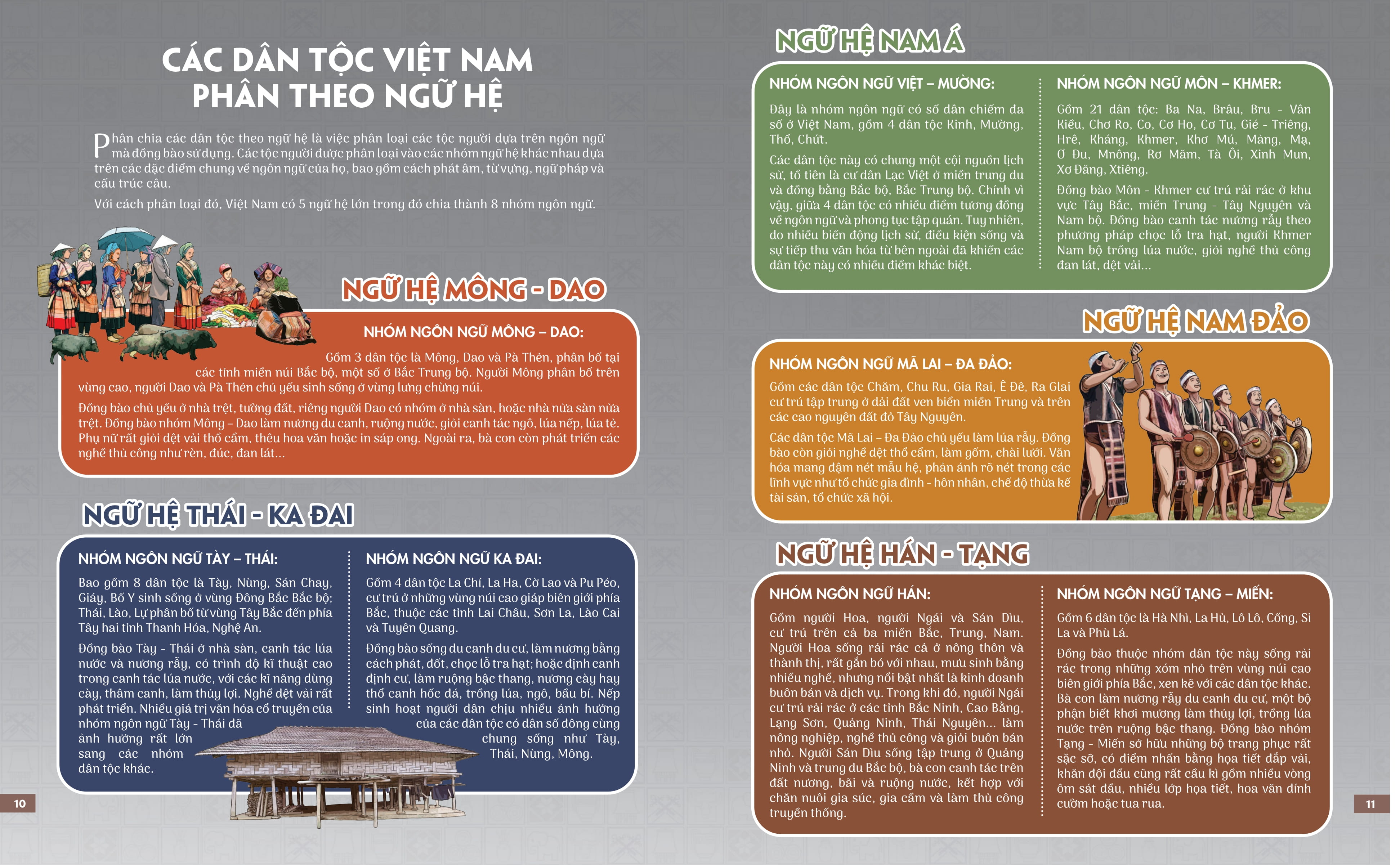 Chung Một Ngôi Nhà - Atlas 54 Dân Tộc Việt Nam - Ảnh 14