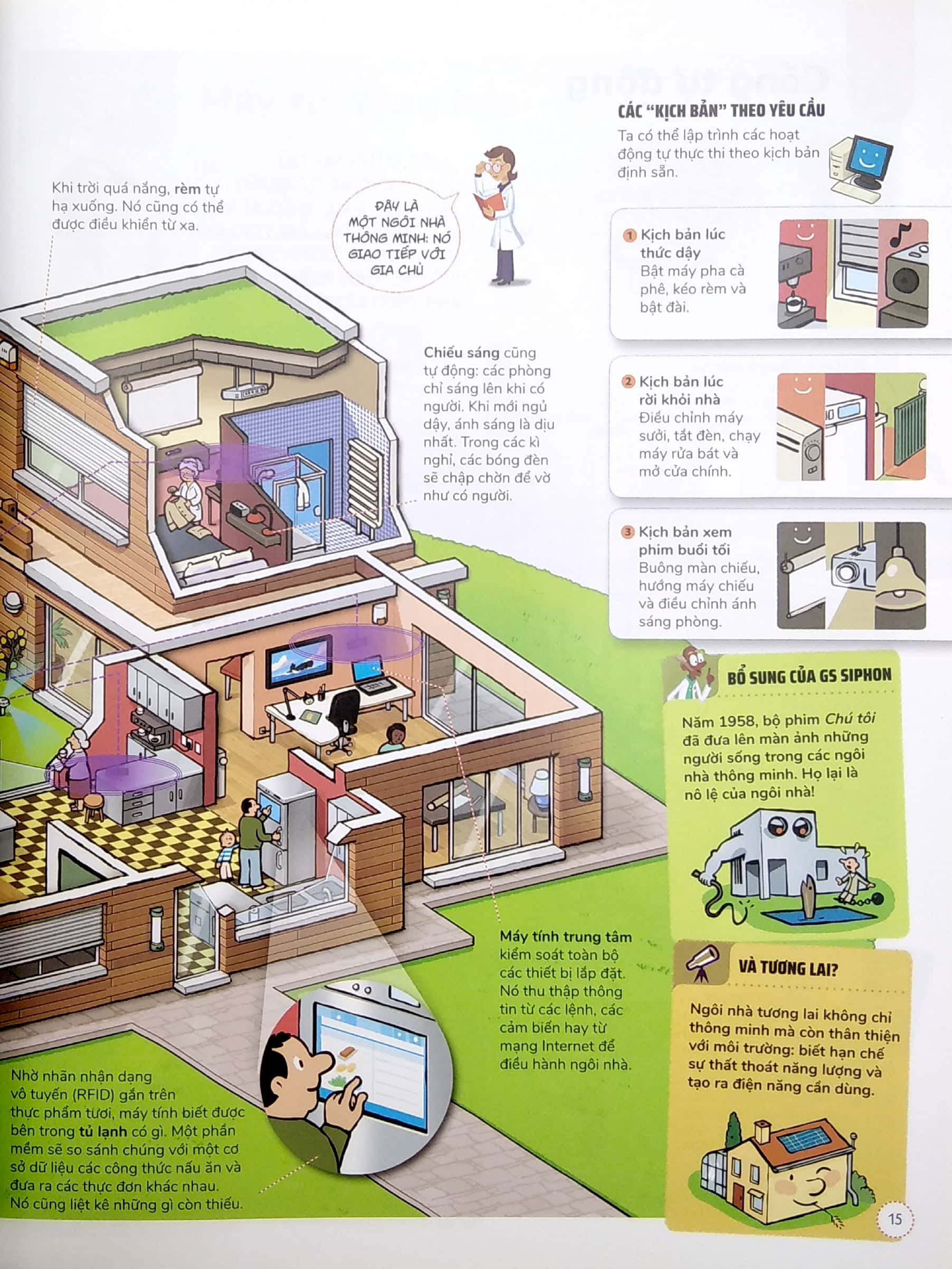 chúng vận hành như thế nào? - 250 sản phẩm của hôm nay và ngày mai - Ảnh 5