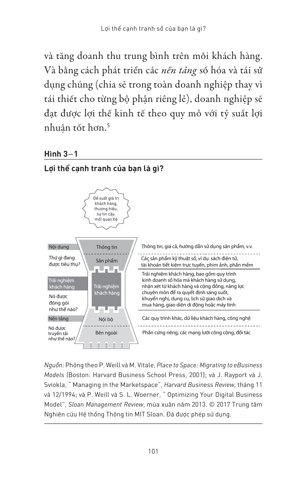 chuyển đổi số: 6 câu hỏi giúp bạn xây dựng doanh nghiệp thế hệ mới - what's your digital business model?: 6 questions to help you build the next-generation enterprise - Ảnh 8