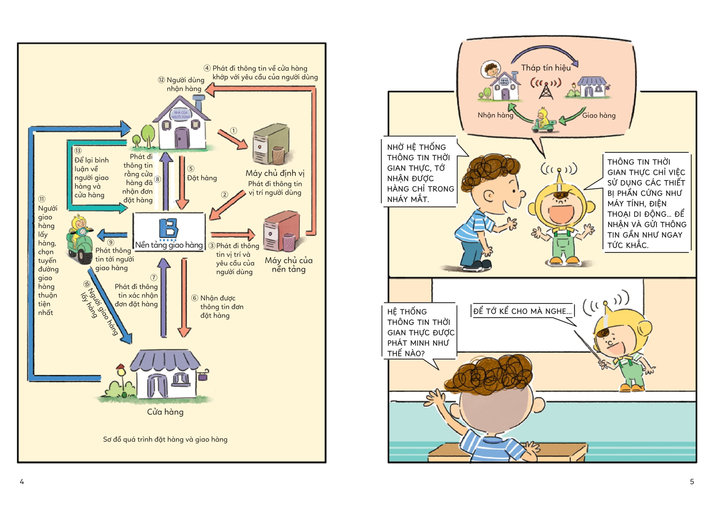 chuyên gia nhí khám phá công nghệ mới - thông tin liên lạc - Ảnh 4