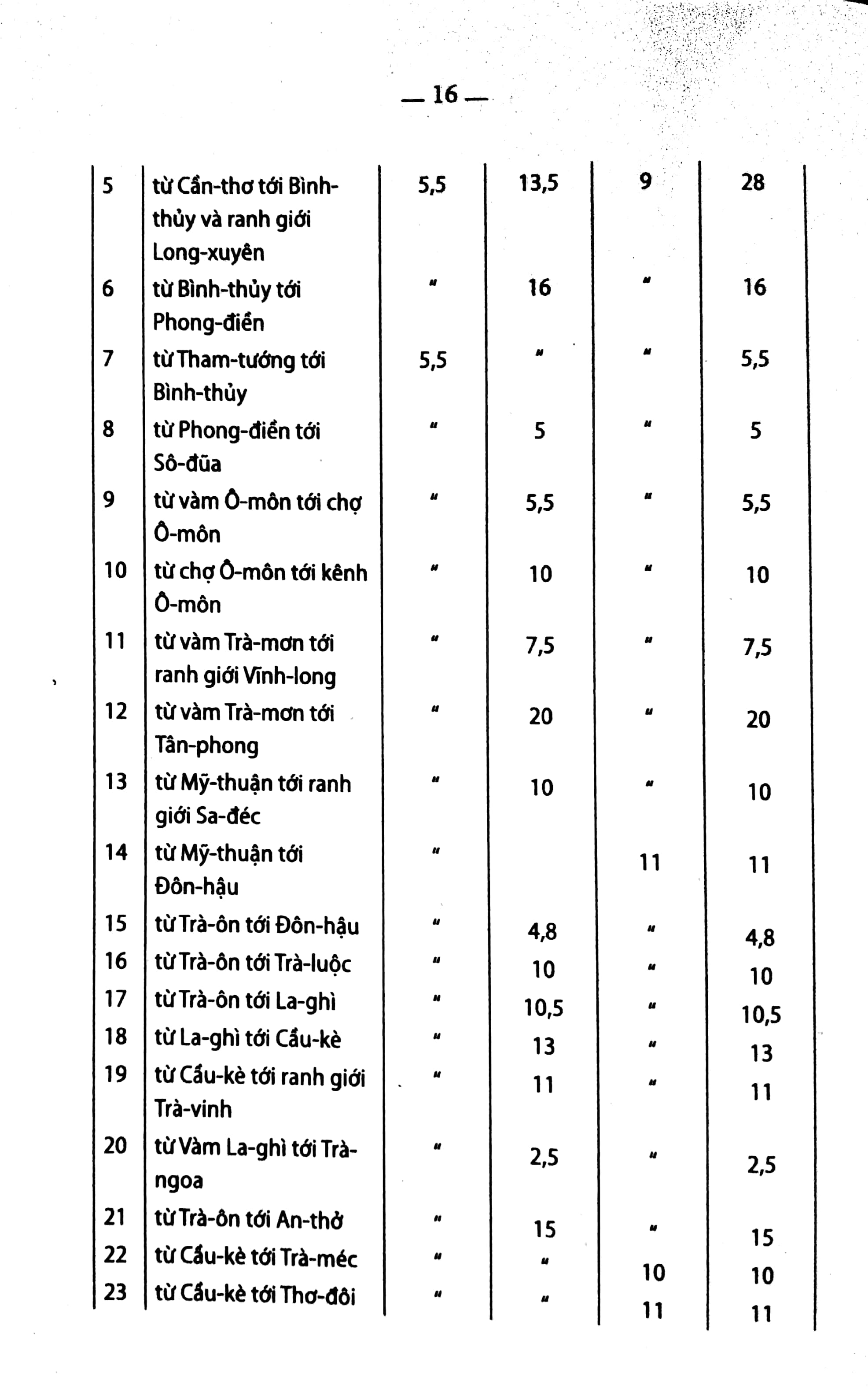chuyên khảo về tỉnh cần thơ - Ảnh 4