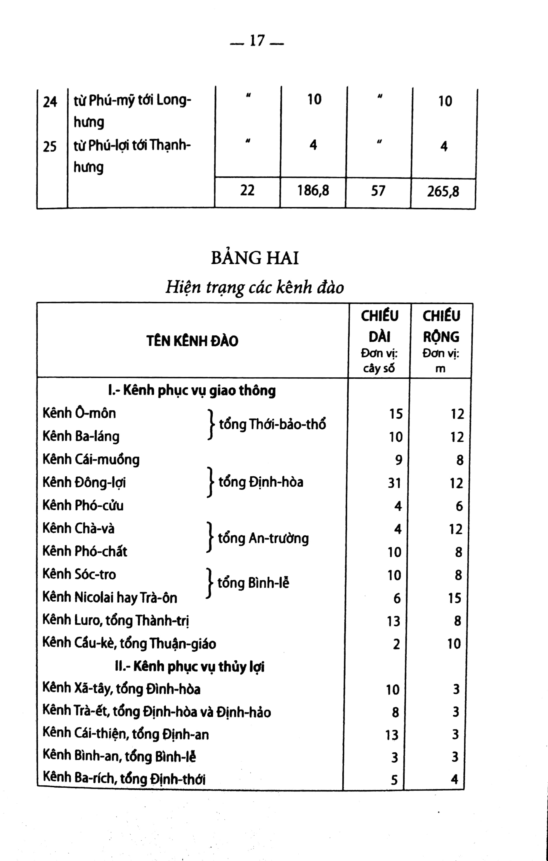 chuyên khảo về tỉnh cần thơ - Ảnh 5