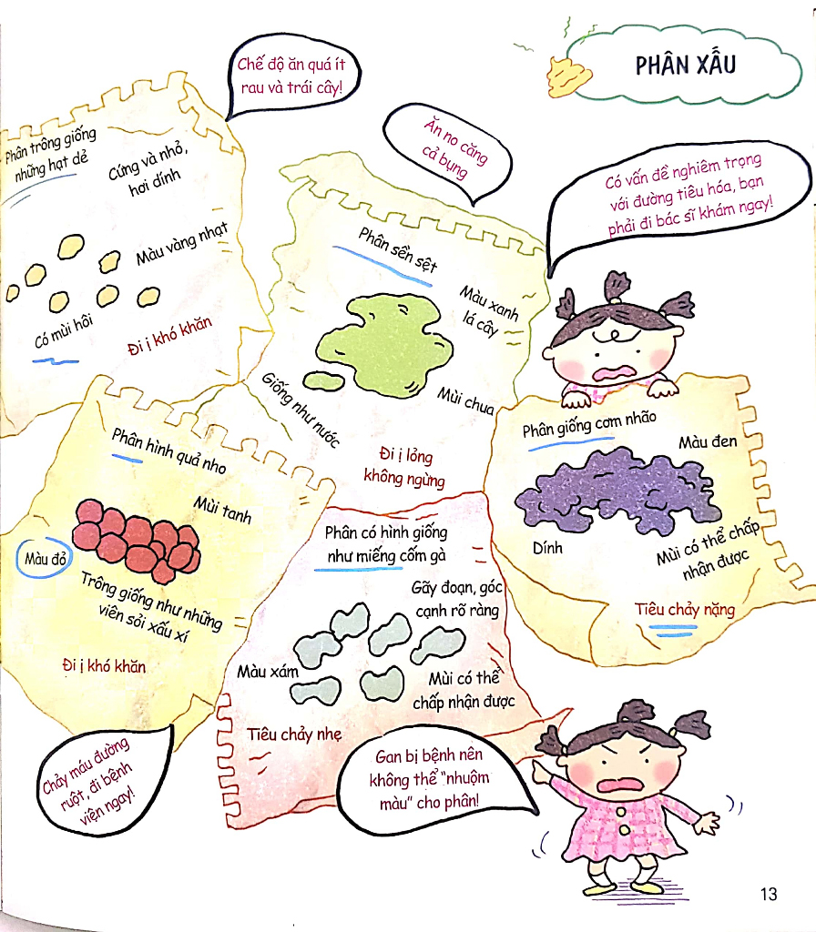 cơ thế siêu rắc rối - cục ị kỳ lạ - Ảnh 6
