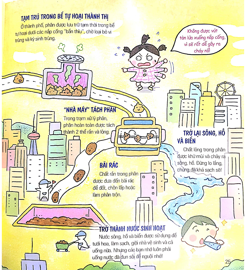 cơ thế siêu rắc rối - cục ị kỳ lạ - Ảnh 7