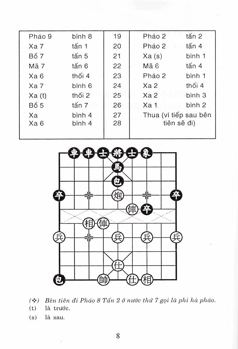 cờ tướng danh thủ quốc tế đối cuộc (tái bản) - Ảnh 8
