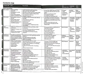 collins english for business - small talk - Ảnh 3