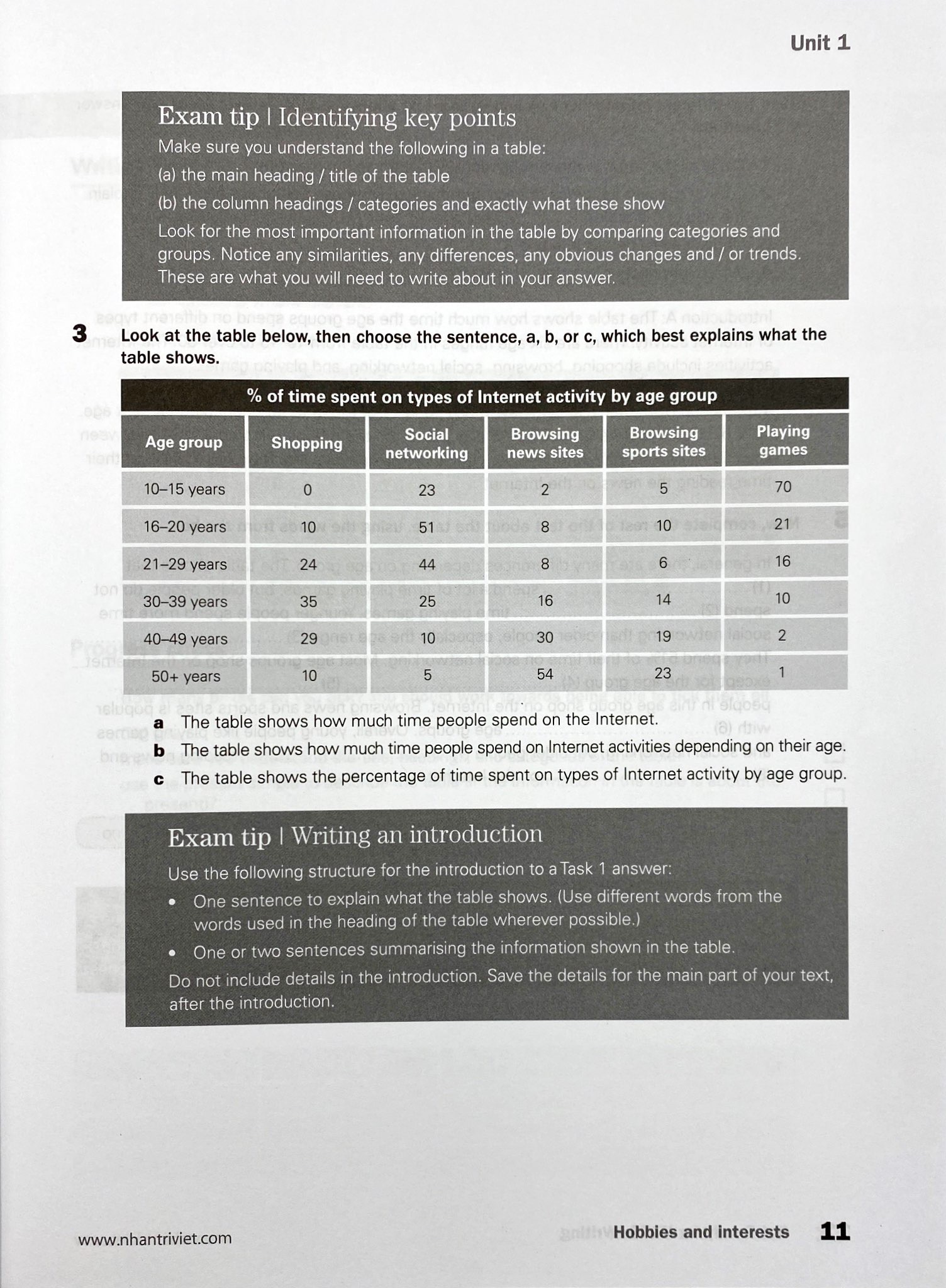 collins - get ready for ielts - writing (pre - intermediate a2+) - Ảnh 29