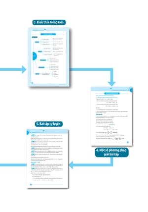 combo sách chinh phục toàn diện hóa học lớp 9 (bộ 2 cuốn) - Ảnh 9