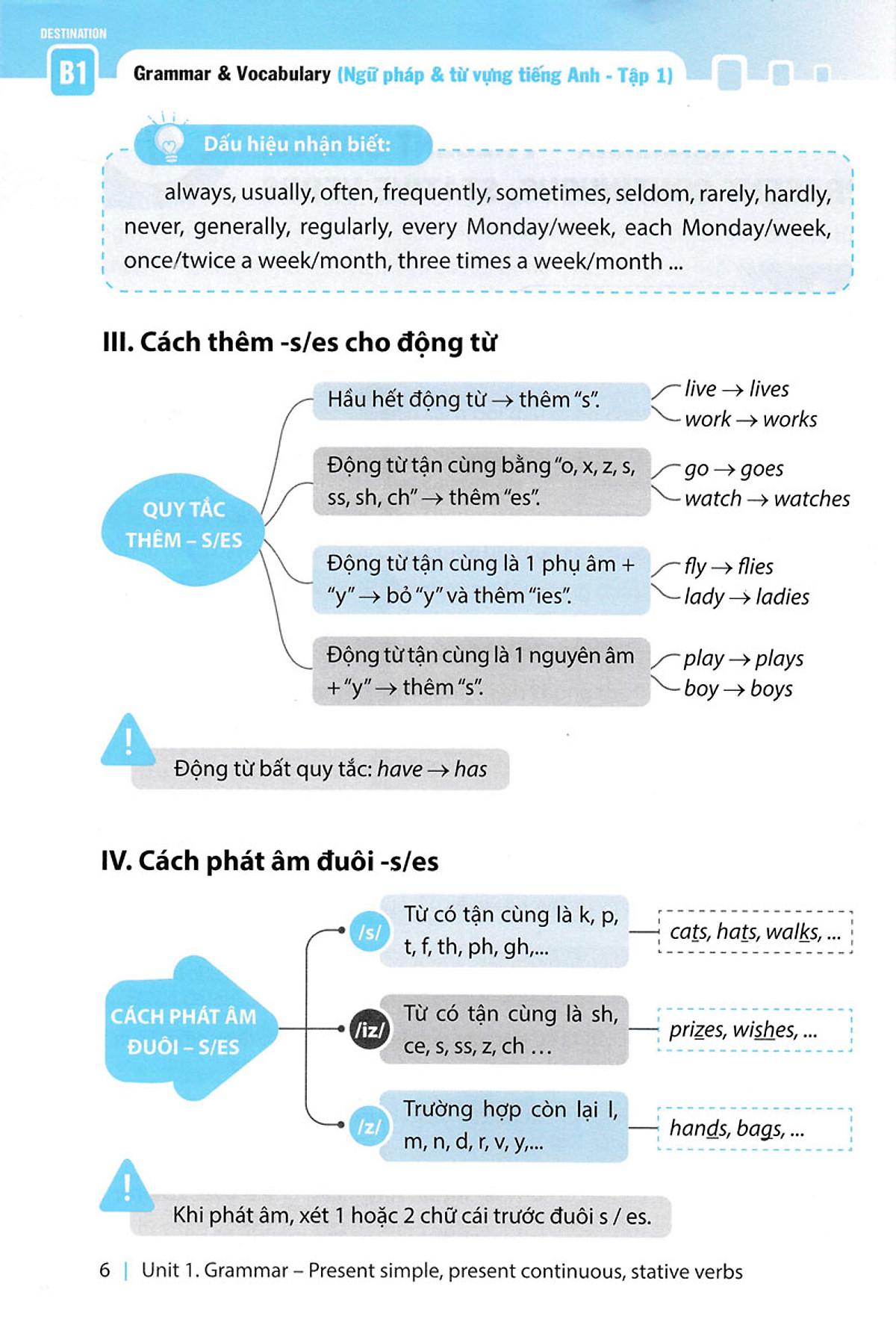 combo sách destination b1 - ngữ pháp và từ vựng tiếng anh (bộ 2 cuốn) - Ảnh 11