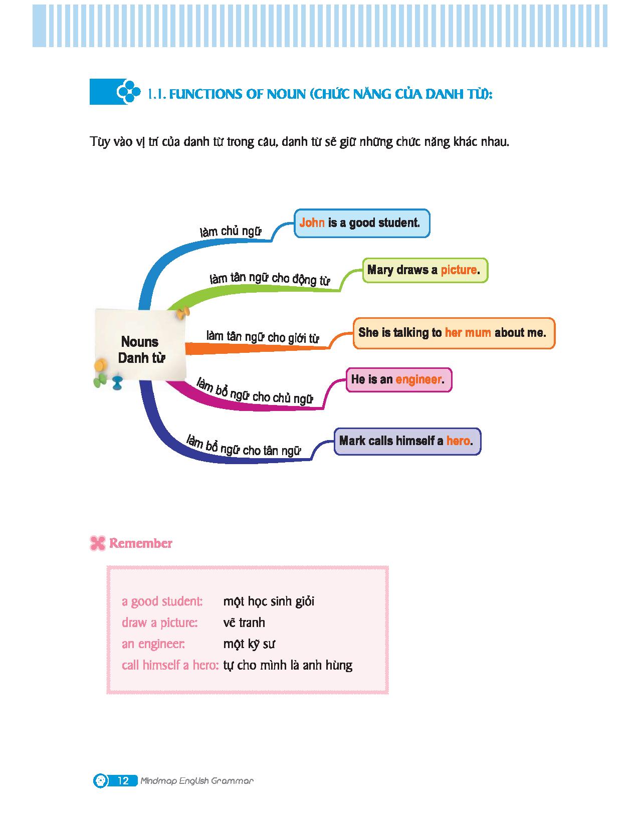 combo sách mindmap english grammar - ngữ pháp tiếng anh bằng sơ đồ tư duy + tự học 2000 từ vựng tiếng anh theo chủ đề (bộ 2 cuốn) - Ảnh 11