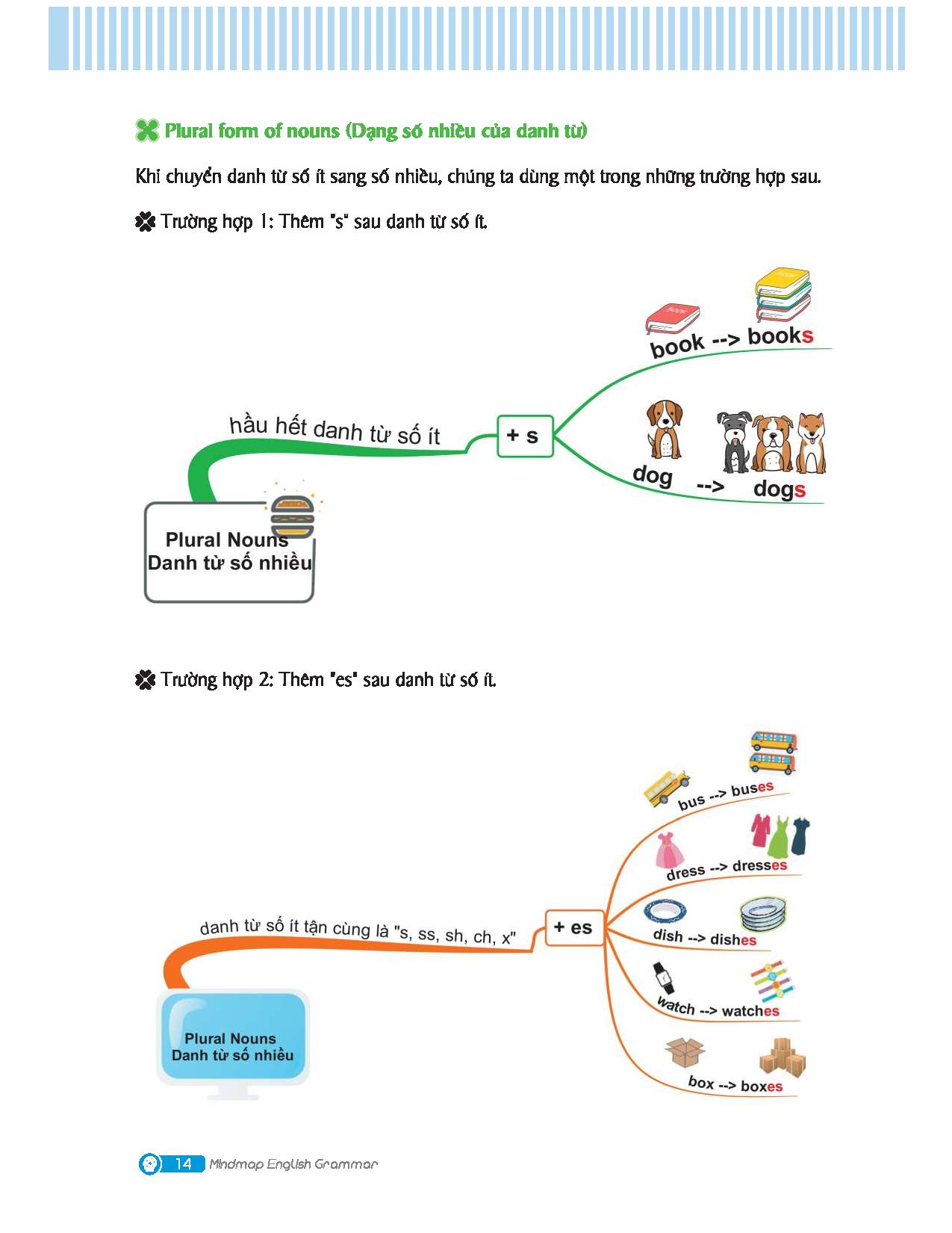 combo sách mindmap english grammar - ngữ pháp tiếng anh bằng sơ đồ tư duy + tự học 2000 từ vựng tiếng anh theo chủ đề (bộ 2 cuốn) - Ảnh 13