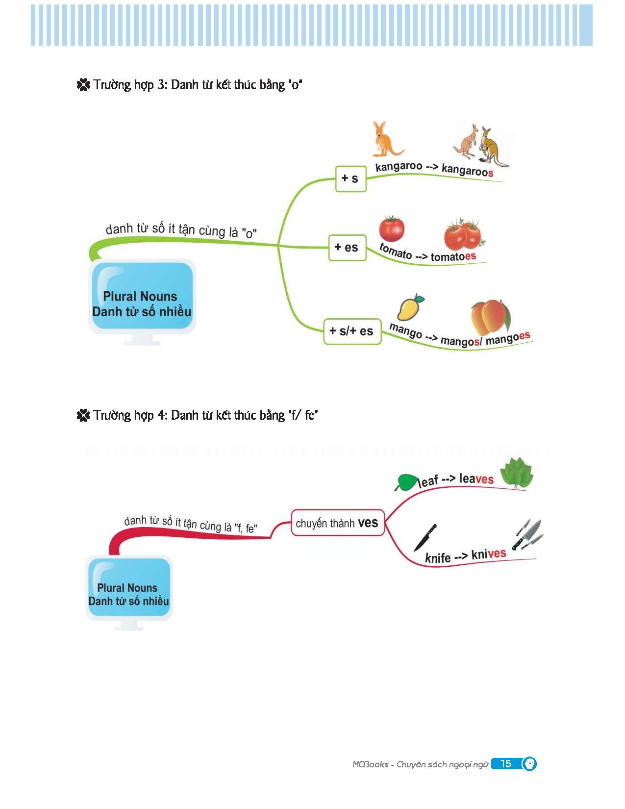 combo sách mindmap english grammar - ngữ pháp tiếng anh bằng sơ đồ tư duy + tự học 2000 từ vựng tiếng anh theo chủ đề (bộ 2 cuốn) - Ảnh 14